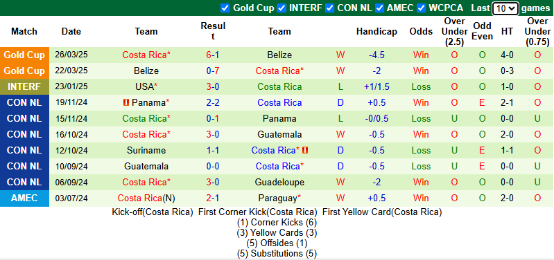 Nhận định, soi kèo Catalunya vs Costa Rica, 0h00 ngày 29/5: Thử nghiệm - Ảnh 3