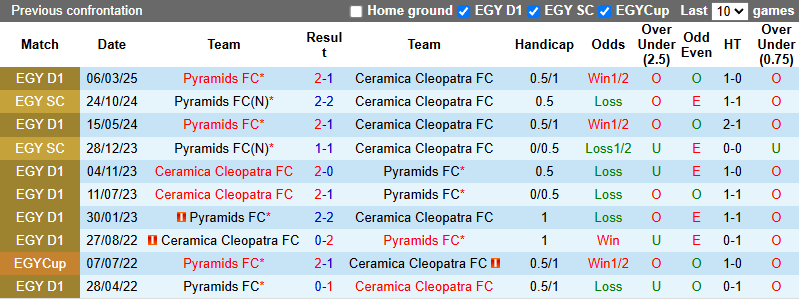 Nhận định, soi kèo Ceramica Cleopatra vs Pyramids, 0h00 ngày 29/5: Thắng và hy vọng - Ảnh 4