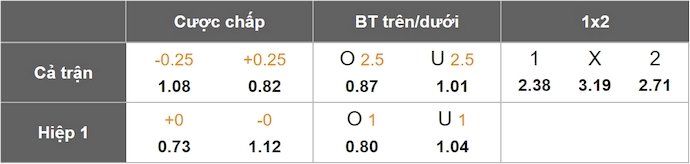 Nhận định, soi kèo D.C. United vs New England, 6h30 ngày 29/5: Không ngại du đấu - Ảnh 1