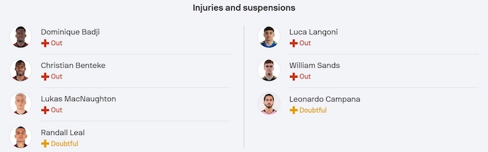 Nhận định, soi kèo D.C. United vs New England, 6h30 ngày 29/5: Không ngại du đấu - Ảnh 6