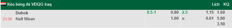 Nhận định, soi kèo Duhok vs Naft Misan, 23h00 ngày 28/5: Khách tự tin - Ảnh 1