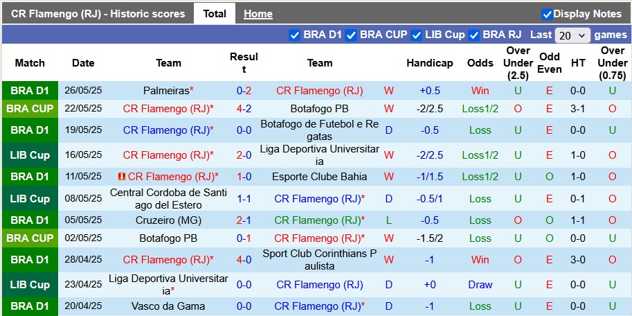 Nhận định, soi kèo Flamengo vs Deportivo Tachira, 7h30 ngày 29/5: Thắng là được - Ảnh 1