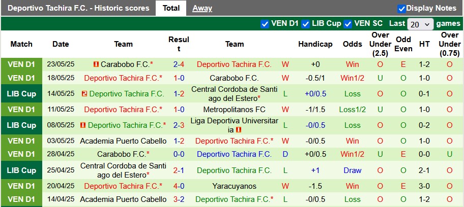 Nhận định, soi kèo Flamengo vs Deportivo Tachira, 7h30 ngày 29/5: Thắng là được - Ảnh 2