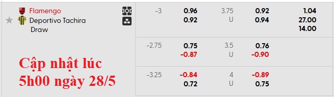 Nhận định, soi kèo Flamengo vs Deportivo Tachira, 7h30 ngày 29/5: Thắng là được - Ảnh 5