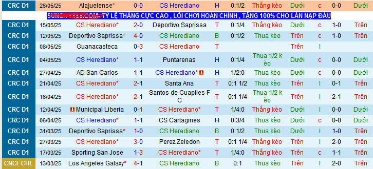 Nhận định, soi kèo Herediano vs LD Alajuelense, 09h00 ngày 29/5 - Ảnh 1