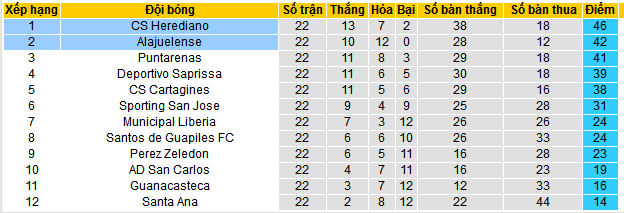 Nhận định, soi kèo Herediano vs LD Alajuelense, 09h00 ngày 29/5 - Ảnh 4