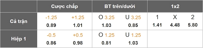 Nhận định, soi kèo Inter Miami vs Montreal, 6h30 ngày 29/5: Tìm lại vị thế - Ảnh 1