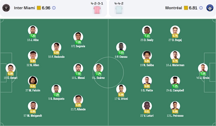 Nhận định, soi kèo Inter Miami vs Montreal, 6h30 ngày 29/5: Tìm lại vị thế - Ảnh 7