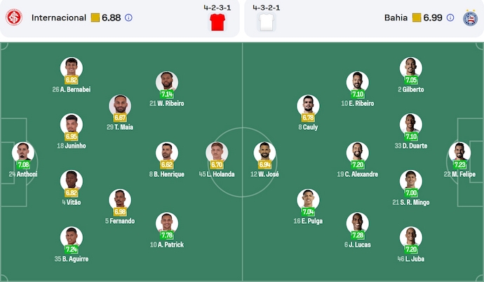 Nhận định, soi kèo Internacional vs Bahia, 5h00 ngày 29/5: Quá khó cho khách - Ảnh 7