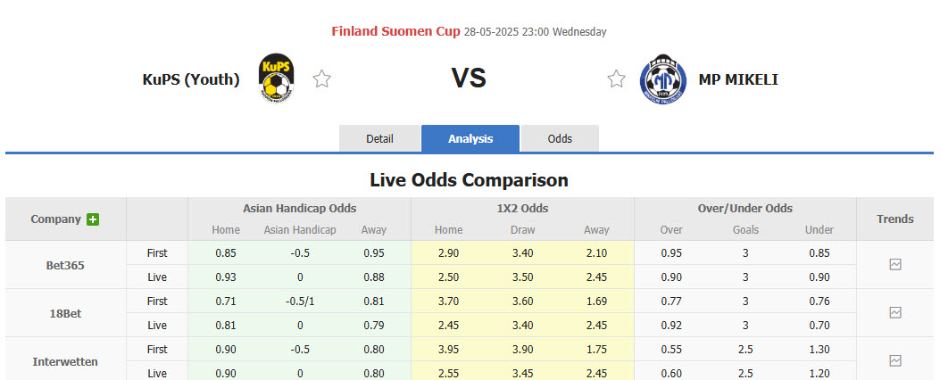 Nhận định, soi kèo KuPS Akatemia vs Mikkelin Palloilijat, 23h00 ngày 28/5: Thử thách sức trẻ - Ảnh 1