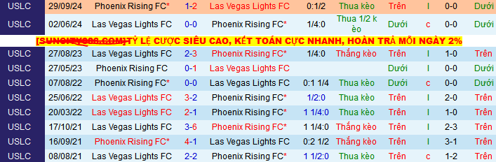 Nhận định, soi kèo Las Vegas Lights vs Phoenix Rising, 09h30 ngày 29/5 - Ảnh 3