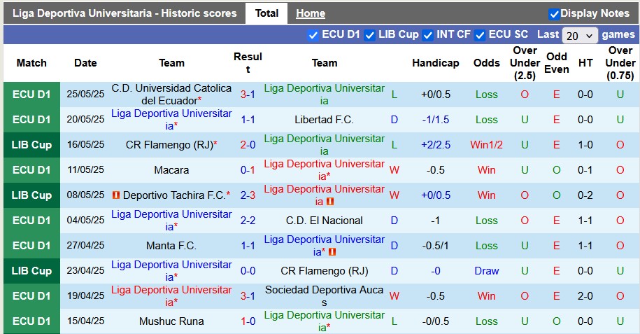 Nhận định, soi kèo LDU Quito vs Central Cordoba, 7h30 ngày 29/5: Một mất một còn - Ảnh 1