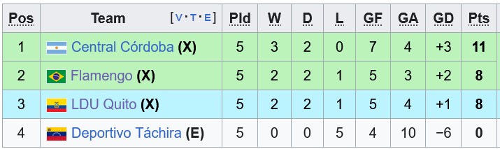 Nhận định, soi kèo LDU Quito vs Central Cordoba, 7h30 ngày 29/5: Một mất một còn - Ảnh 4