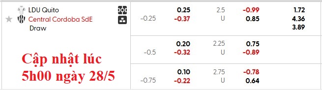 Nhận định, soi kèo LDU Quito vs Central Cordoba, 7h30 ngày 29/5: Một mất một còn - Ảnh 5