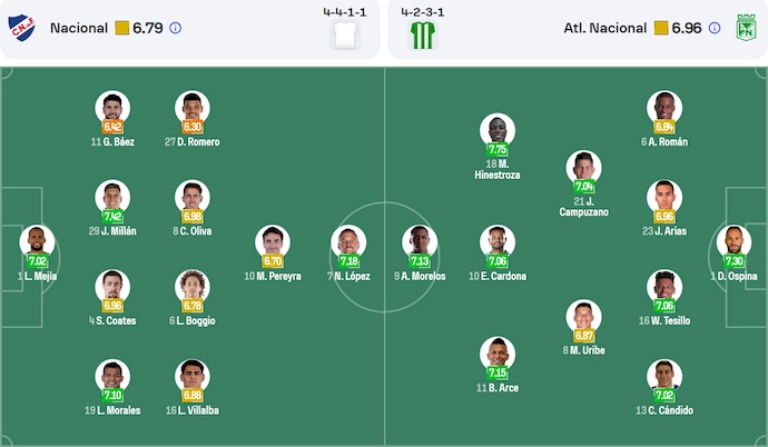 Nhận định, soi kèo Nacional vs Atletico Nacional, 5h00 ngày 29/5: Hòa là đủ - Ảnh 6