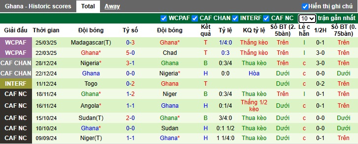 Nhận định, soi kèo Nigeria vs Ghana, 01h45 ngày 29/05: Cầm chân nhau - Ảnh 2