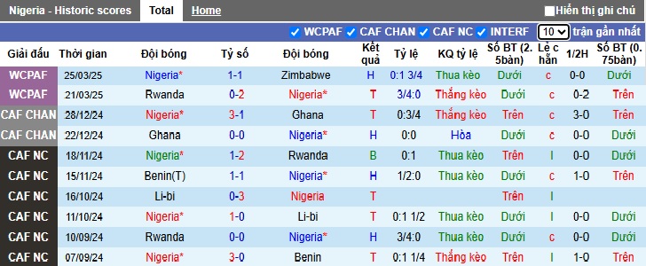 Nhận định, soi kèo Nigeria vs Ghana, 01h45 ngày 29/05: Cầm chân nhau - Ảnh 3