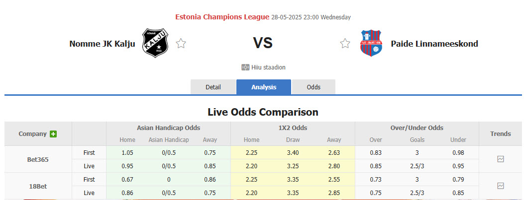 Nhận định, soi kèo Nomme Kalju vs Paide Linnameeskond, 23h00 ngày 28/5: Gia tăng áp lực - Ảnh 1