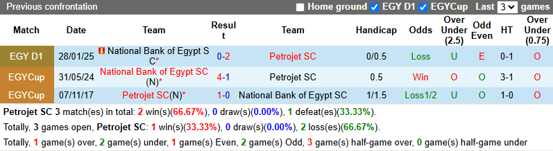 Nhận định, soi kèo Petrojet SC vs National Bank, 0h00 ngày 29/5: Tiếp đà bất bại - Ảnh 5