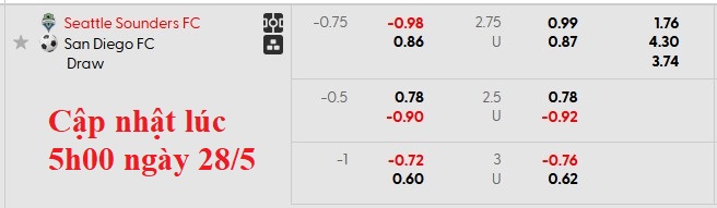 Nhận định, soi kèo Seattle Sounders vs San Diego, 7h30 ngày 29/5: Đồng cân đồng lạng - Ảnh 5