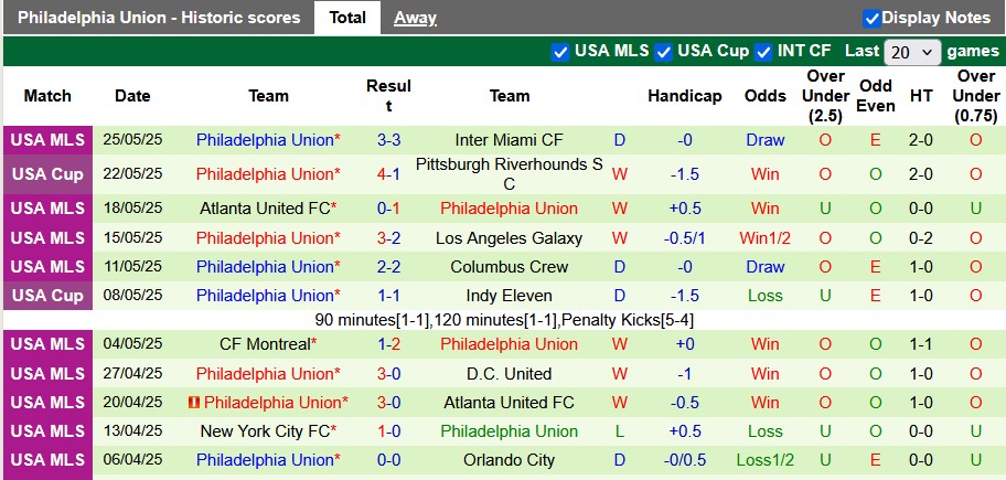 Nhận định, soi kèo Toronto vs Philadelphia, 6h30 ngày 29/5: Ngã ngựa - Ảnh 2