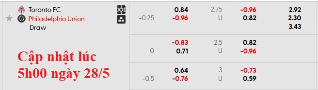 Nhận định, soi kèo Toronto vs Philadelphia, 6h30 ngày 29/5: Ngã ngựa - Ảnh 5