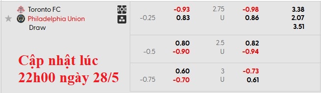 Nhận định, soi kèo Toronto vs Philadelphia, 6h30 ngày 29/5: Ngã ngựa - Ảnh 6