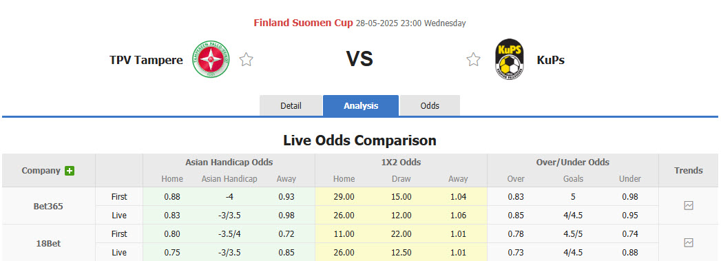 Nhận định, soi kèo TPV Tampere vs KuPS, 23h00 ngày 28/5: Một trời một vực - Ảnh 1
