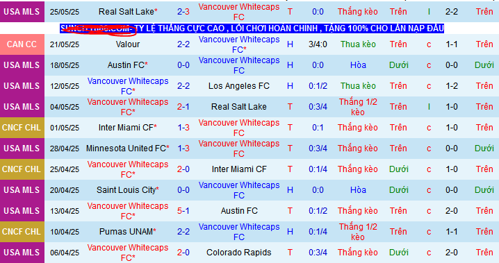 Nhận định, soi kèo Vancouver Whitecaps vs Minnesota United, 09h30 ngày 29/5 - Ảnh 1
