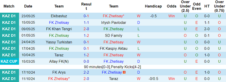 Nhận định, soi kèo Zhetisay vs Aktobe B, 18h30 ngày 29/5: Nối dài ngày vui - Ảnh 1