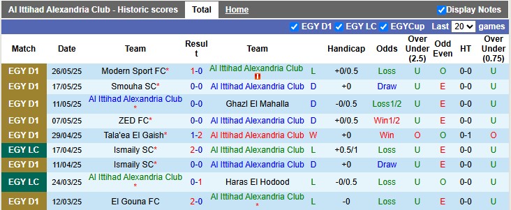 Nhận định, soi kèo Al Ittihad vs Enppi, 0h00 ngày 30/5: Chủ nhà sa cơ - Ảnh 1