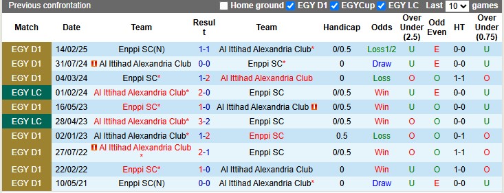 Nhận định, soi kèo Al Ittihad vs Enppi, 0h00 ngày 30/5: Chủ nhà sa cơ - Ảnh 3