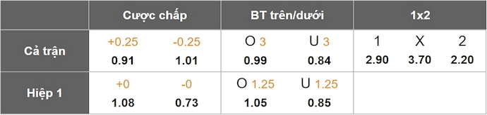 Nhận định, soi kèo Atlanta United vs Orlando City, 6h30 ngày 29/5: Khó lường - Ảnh 9