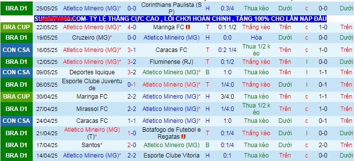 Nhận định, soi kèo Atletico Mineiro vs Cienciano, 07h30 ngày 30 - Ảnh 1
