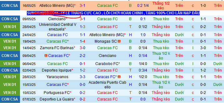 Nhận định, soi kèo Caracas vs Deportes Iquique, 07h30 ngày 30/5 - Ảnh 1