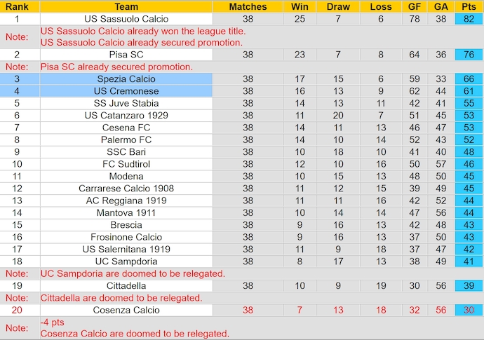 Nhận định, soi kèo Cremonese vs Spezia, 1h30 ngày 30/5: Quyết giành ưu thế - Ảnh 5