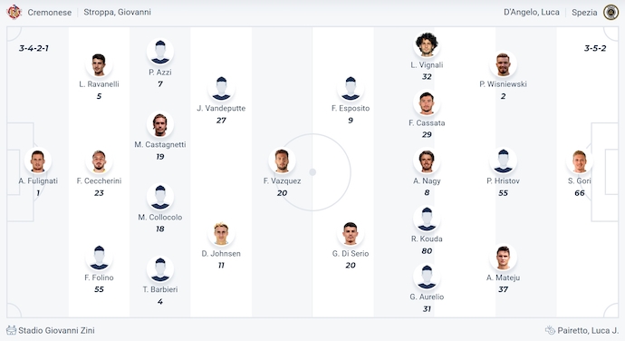 Nhận định, soi kèo Cremonese vs Spezia, 1h30 ngày 30/5: Quyết giành ưu thế - Ảnh 7