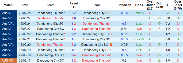 Nhận định, soi kèo Dandenong City vs Dandenong Thunder, 16h45 ngày 30/5: Đối thủ kỵ giơ - Ảnh 3