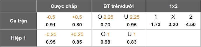 Nhận định, soi kèo Dinamo Batumi vs Kolkheti Poti, 0h00 ngày 30/5: Cơ hội cho chủ nhà - Ảnh 1