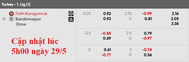 Nhận định, soi kèo Fatih Karagumruk vs Bandirmaspor, 0h00 ngày 30/5: Khó nhằn - Ảnh 5