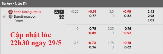 Nhận định, soi kèo Fatih Karagumruk vs Bandirmaspor, 0h00 ngày 30/5: Khó nhằn - Ảnh 6