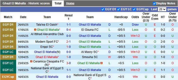Nhận định, soi kèo Ghazl El Mahalla vs Ismaily, 0h00 ngày 30/5: Đá cho xong - Ảnh 1