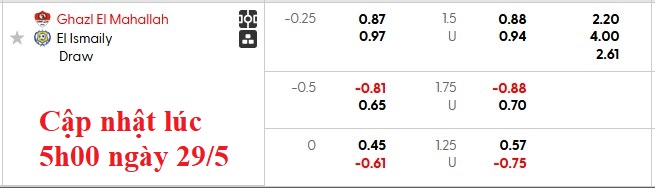 Nhận định, soi kèo Ghazl El Mahalla vs Ismaily, 0h00 ngày 30/5: Đá cho xong - Ảnh 5