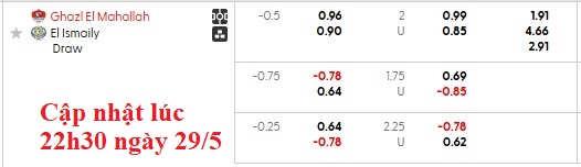 Nhận định, soi kèo Ghazl El Mahalla vs Ismaily, 0h00 ngày 30/5: Đá cho xong - Ảnh 6