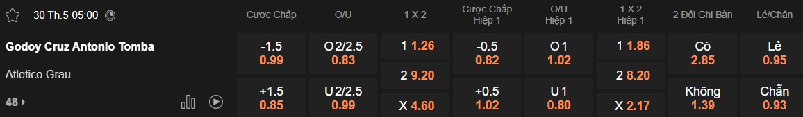 Nhận định, soi kèo Godoy Cruz vs Atletico Grau, 05h00 ngày 30/05: Củng cố ngôi đầu - Ảnh 5