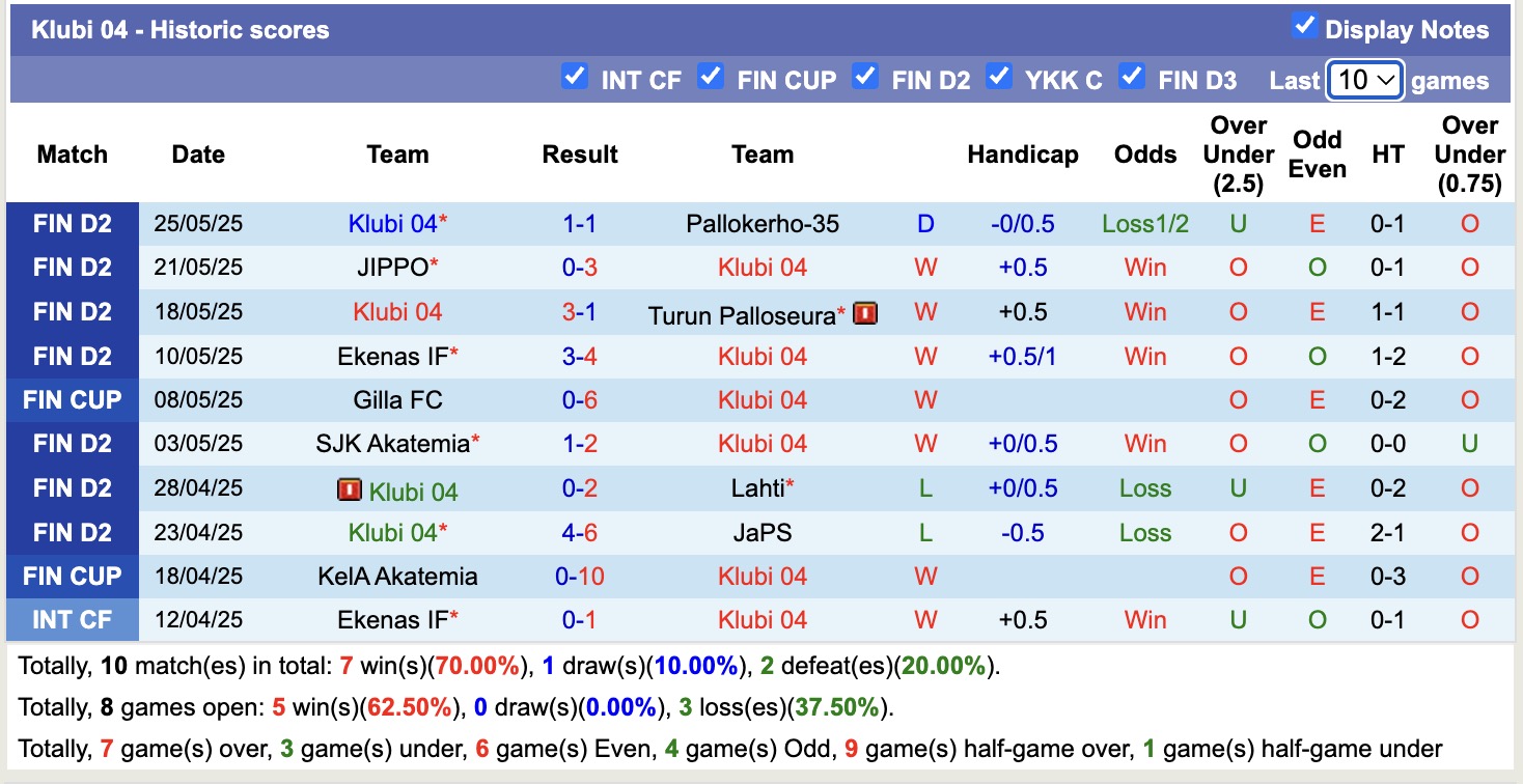Nhận định, soi kèo Klubi 04 vs EsPa, 18h00 ngày 29/5: Tin vào Klubi 04 - Ảnh 2