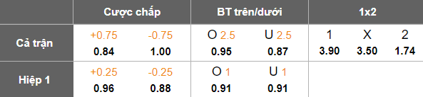 Nhận định, soi kèo Malaysia vs Cape Verde, 20h00 ngày 29/5: Khó có bất ngờ - Ảnh 3