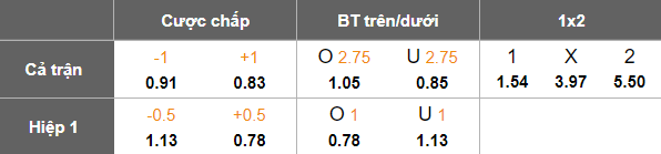 Nhận định, soi kèo Malmo vs Hacken, 20h00 ngày 29/5: Cửa dưới thắng thế - Ảnh 4