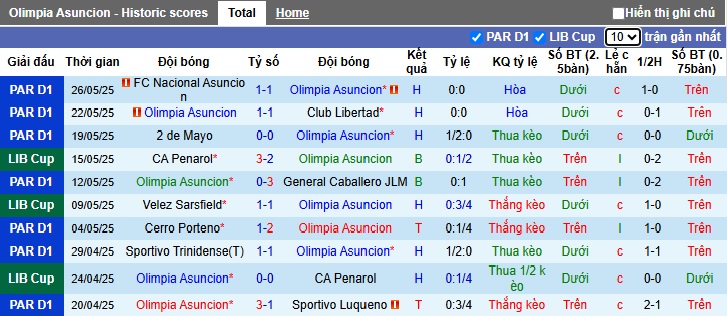 Nhận định, soi kèo Olimpia Asuncion vs San Antonio, 05h00 ngày 30/05: Chia điểm - Ảnh 4