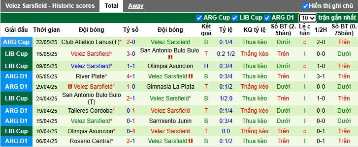 Nhận định, soi kèo Penarol vs Velez Sarsfield, 05h00 ngày 30/05: Chủ nhà đòi nợ - Ảnh 3